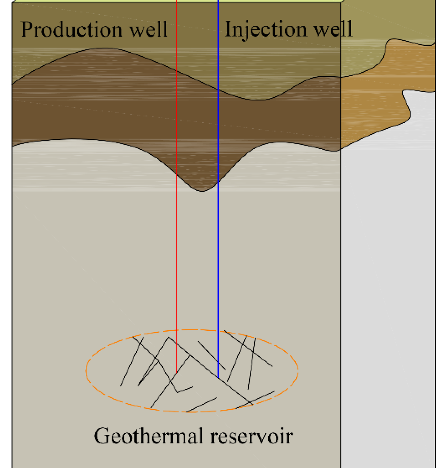 Geothermal Heat Recovery in Practice preview